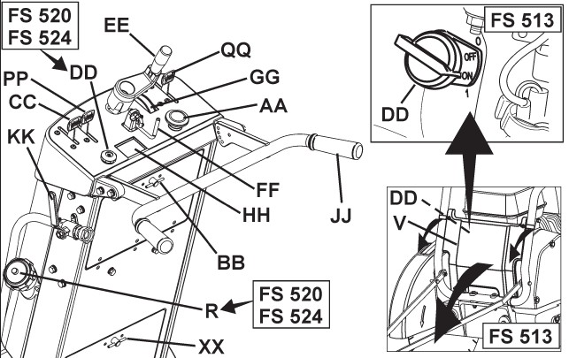 швонарезчик Husqvarna FS 524
